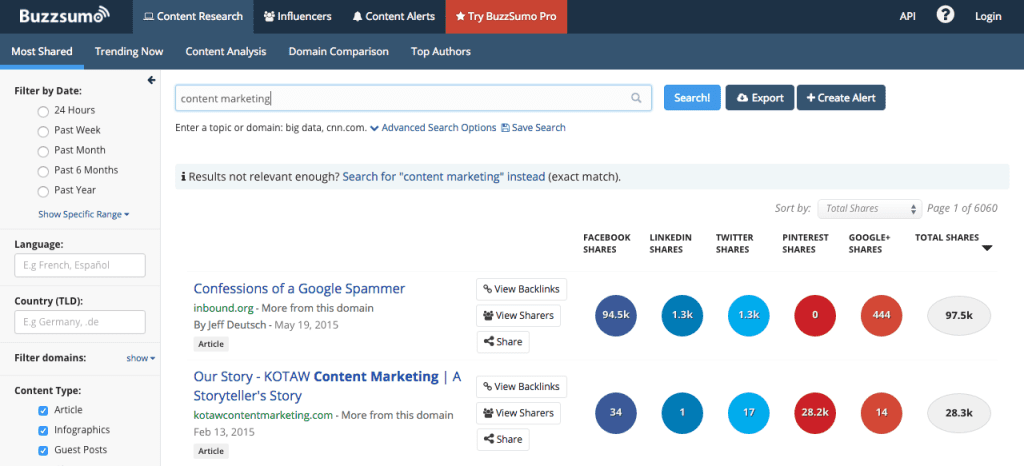 Tools like Buzzsumo can help you measure engagement - or compare yourself to others