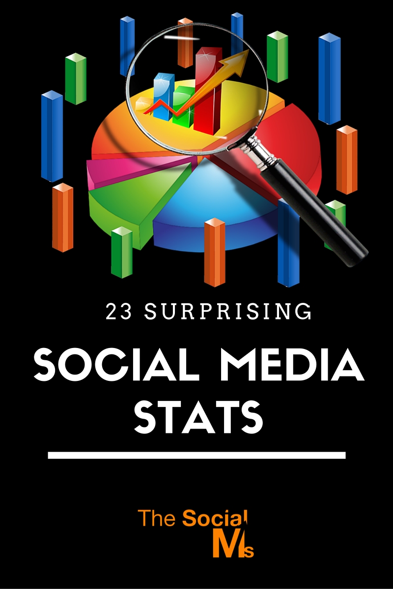 Social Media Marketing is not a fun game – it is a serious business. Social media stats, facts, and numbers proof it - but they may also surprise you.