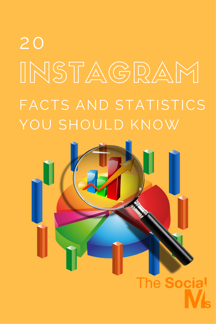 Instagram is the rising star of the social networks. Here are some Instagram facts and numbers to show you the potential of the photo social network. instagram ideas, instagram tips, instagram inspiration, instagram followers #instagram #instagramtips #instagramfacts #instagramideas