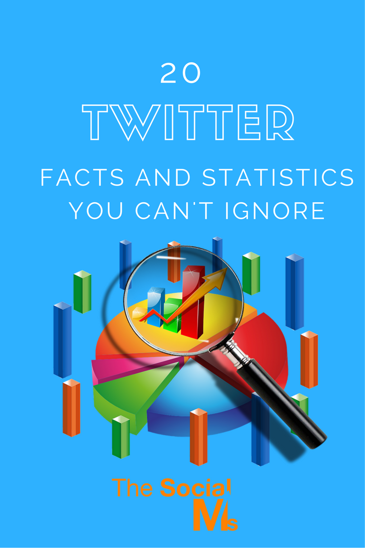 Twitter facts you should know. Learn Twitter statistics that tell who uses Twitter, what works well on Twitter, what Twitter users like and other facts. #twitterfacts #twitterstatistics #twittermarketing #socialmediafacts #socialmediastatistics