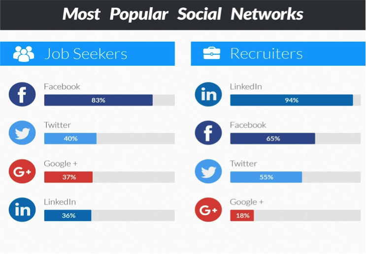 popular-social-networks