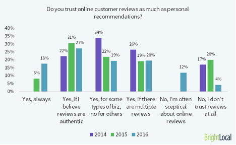 Customer Review Stats