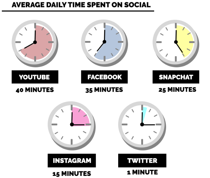 the-social-ms-social-media-today-buzzsumo