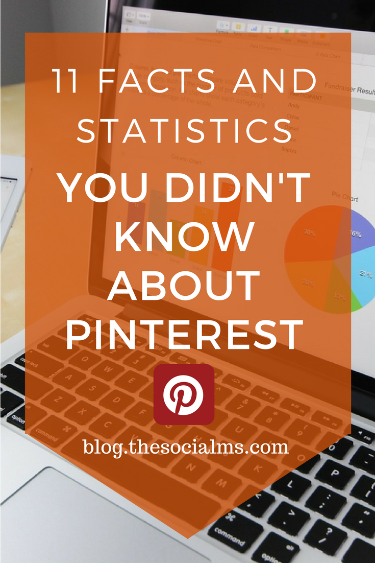 There is a lot to know about Pinterest.The above Pinterest statistics give you some great arguments to start marketing on Pinterest today! pinterest marketing tips, pinterest facts, pinterest marketing