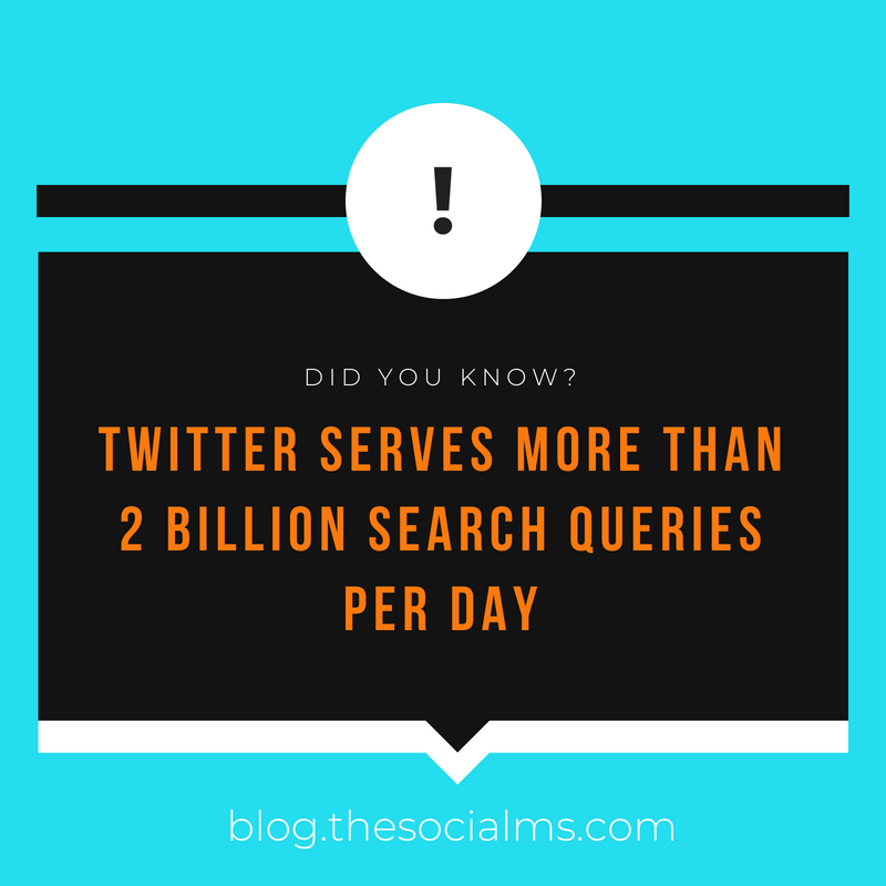 Twitter serves more than 2 billion search queries per day
