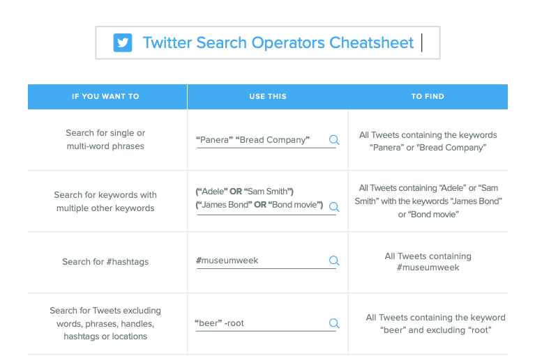 Twitter search operator cheat sheet