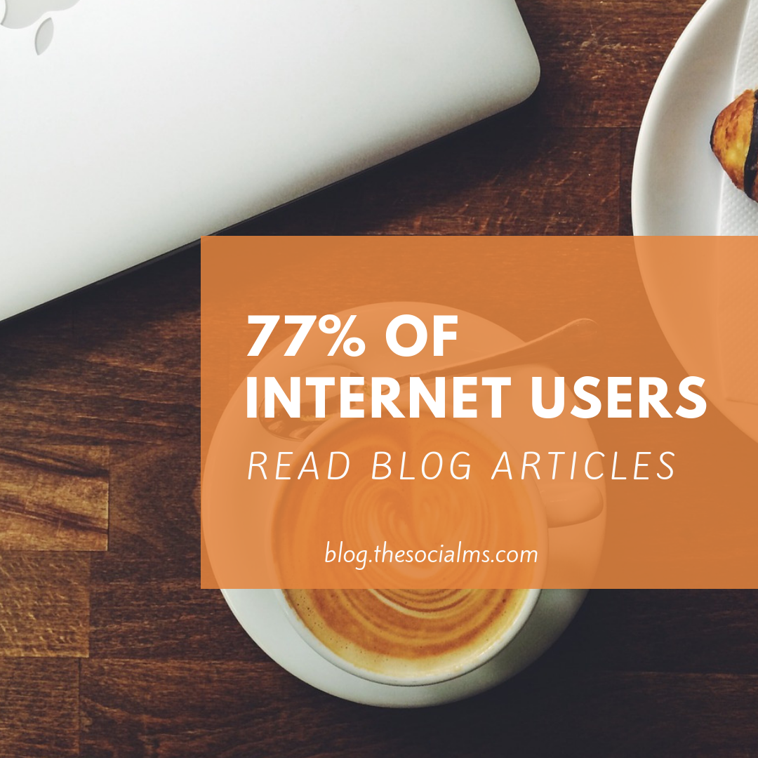 77 per cent of internet users read blog articles