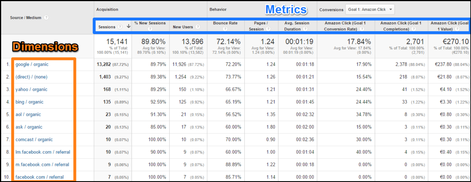 Some of the metrics Google uses to measure user engagement 