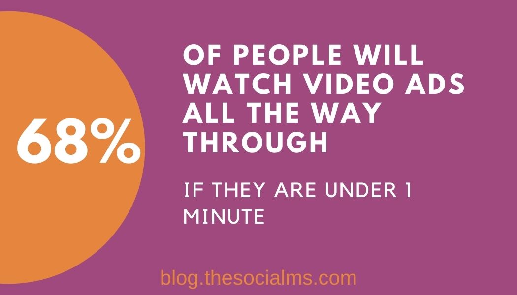 video marketing statistics: people will watch video if they are short
