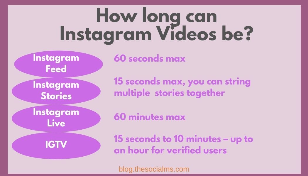 How long can Instagram videos be?