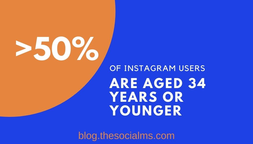 over 50% of instagram users are 34 or younger